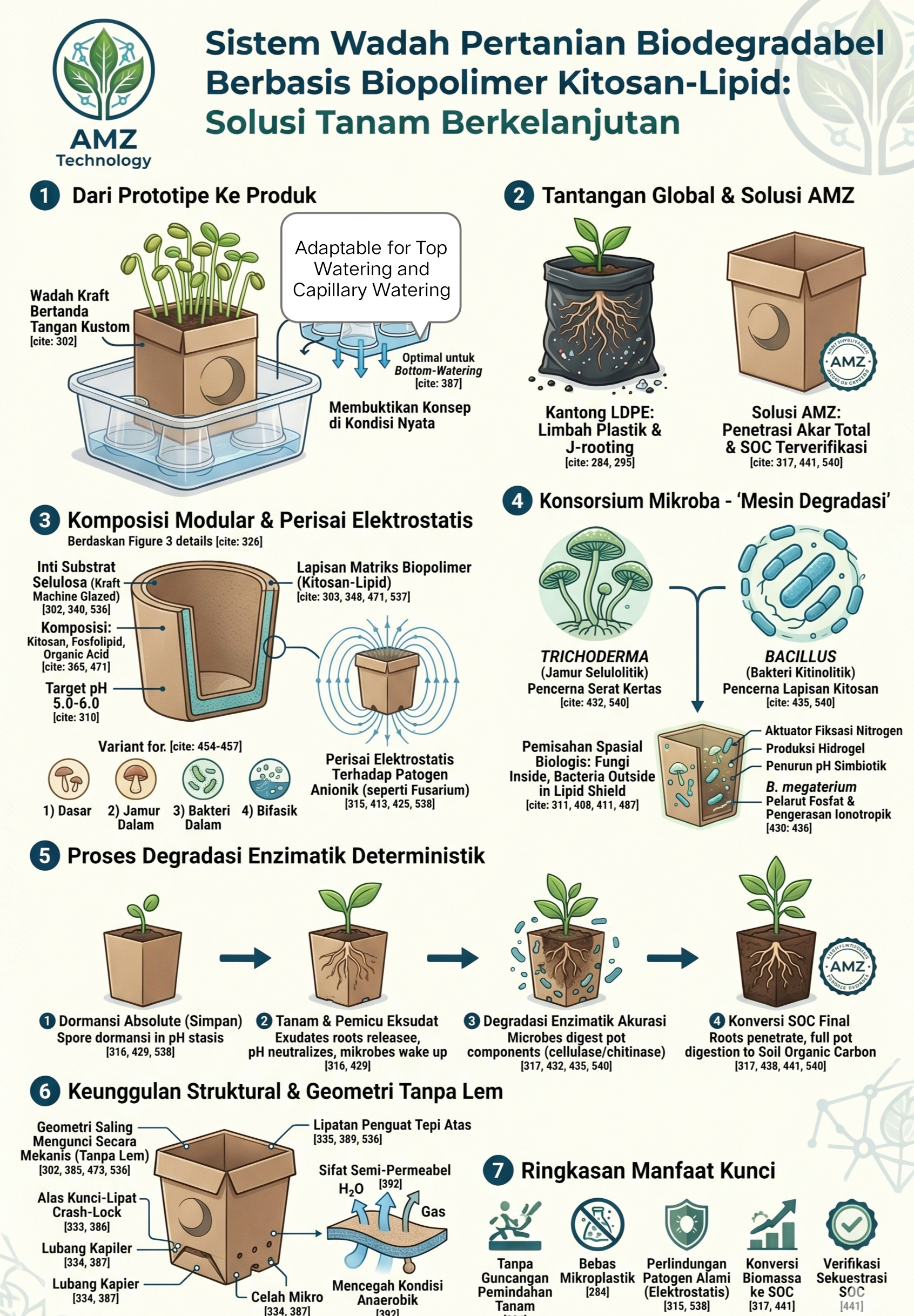 Technical Infographic